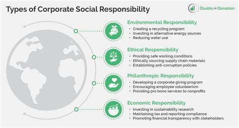 Givenchy csr strategy